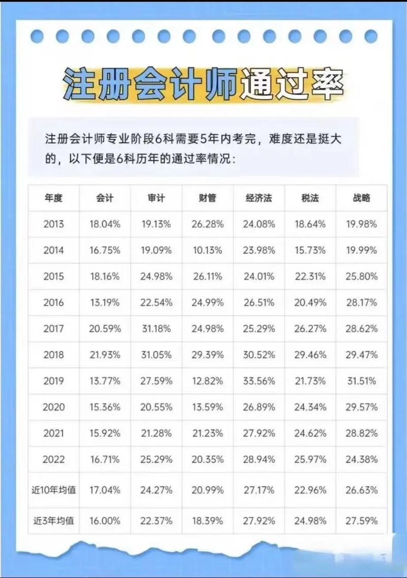 注会报名条件有哪些具体要求?-图2 注会报名条件有哪些具体要求?-图2