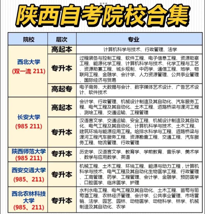 陕西自考本科报名条件有哪些？-图2