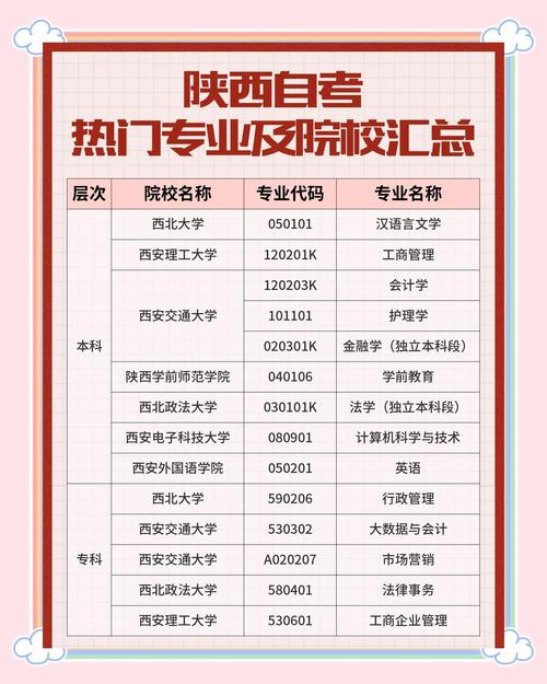 陕西自考本科报名条件有哪些？-图3