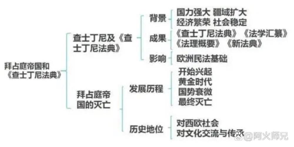 如何有效攻克拜占庭思维导图?-图1 如何有效攻克拜占庭思维导图?-图1