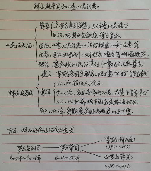 如何有效攻克拜占庭思维导图？-图2