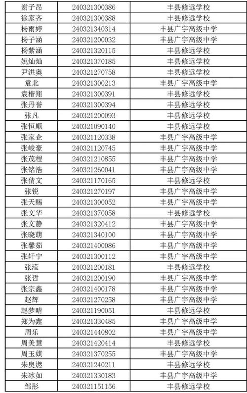 丰镇中学今年录取线具体是多少分？-图1