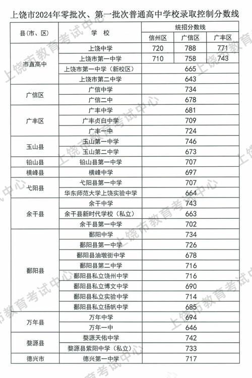 丰镇中学今年录取线具体是多少分？-图2