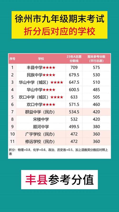 丰镇中学今年录取线具体是多少分？-图3