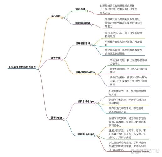 思维具体的例子-图3