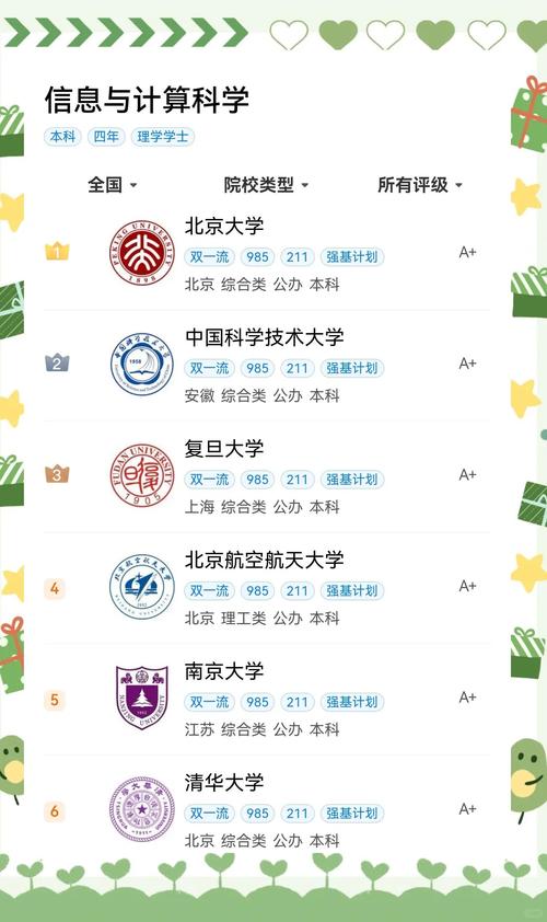 保定哪所大学计算机专业强?-图3 保定哪所大学计算机专业强?-图3