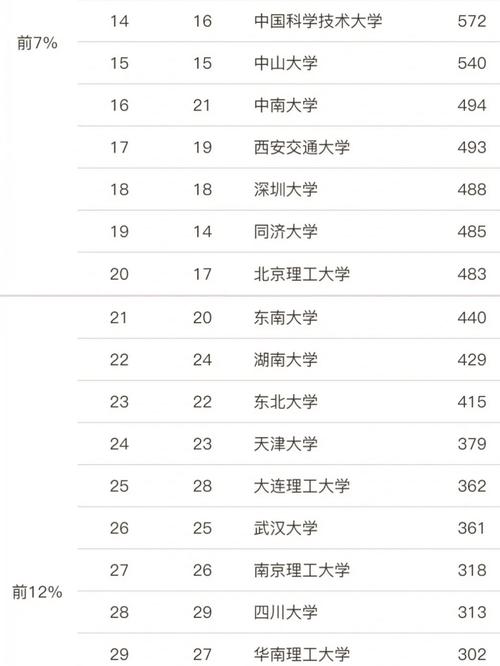 保定哪所大学计算机专业强?-图2 保定哪所大学计算机专业强?-图2