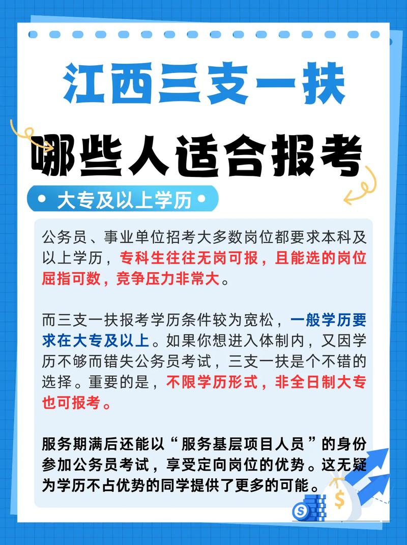 江西大学生村官报名条件有哪些?-图1 江西大学生村官报名条件有哪些?-图1