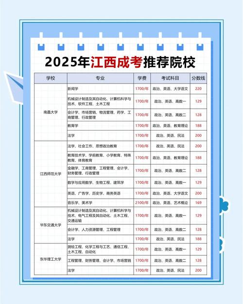 江西大学生村官报名条件有哪些?-图3 江西大学生村官报名条件有哪些?-图3