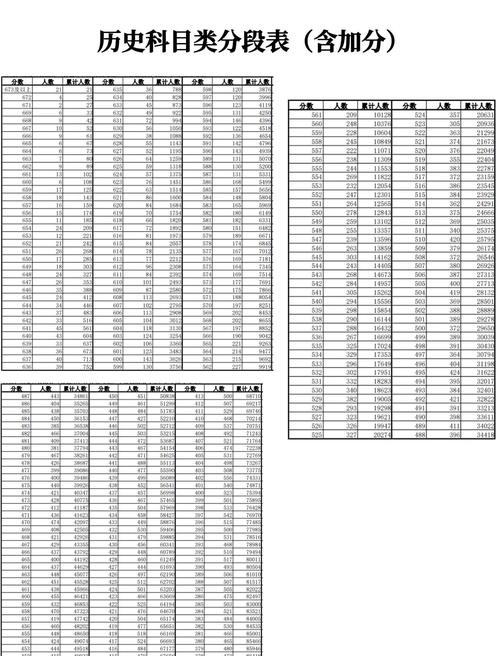 安徽高考各批次录取分数线是多少？-图3