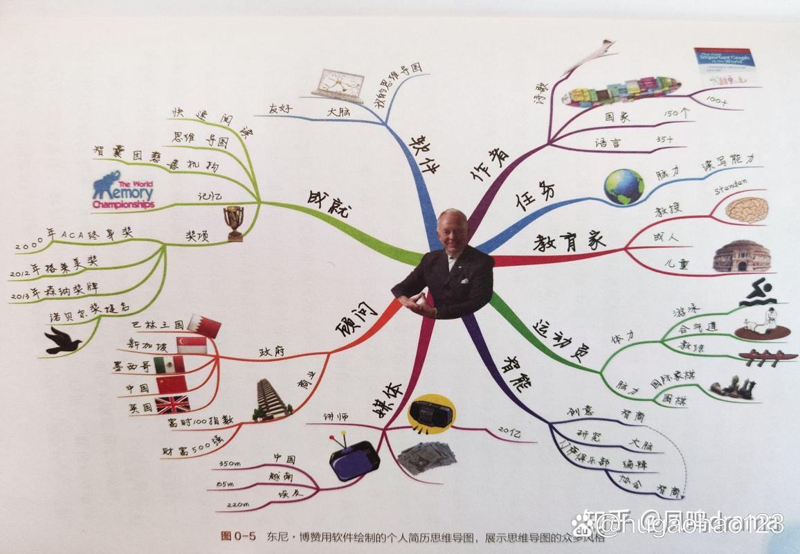 最好的思维究竟是什么？-图2