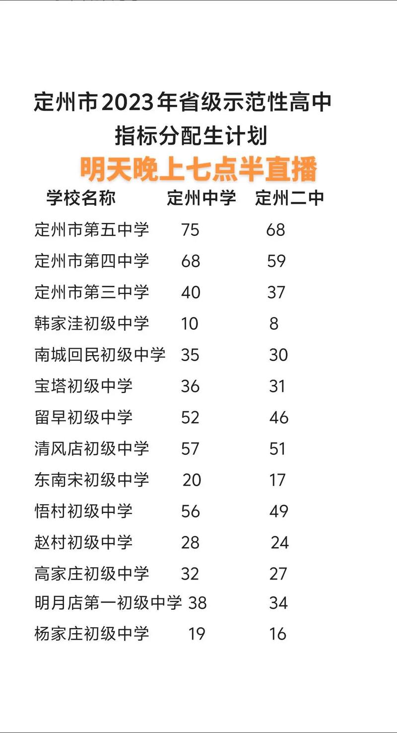 定州东高中录取线是多少?-图1 定州东高中录取线是多少?-图1