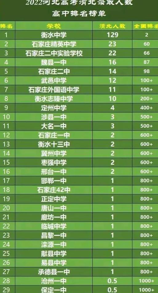 定州东高中录取线是多少?-图3 定州东高中录取线是多少?-图3