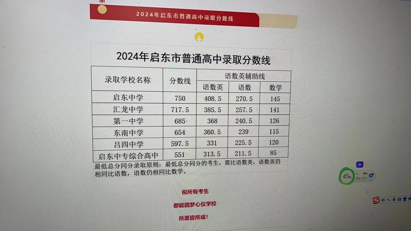 定州东高中录取线是多少?-图2 定州东高中录取线是多少?-图2