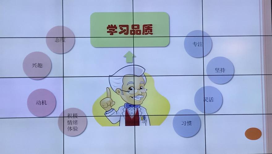 小学生思维品质有哪些关键特征?-图1 小学生思维品质有哪些关键特征?-图1