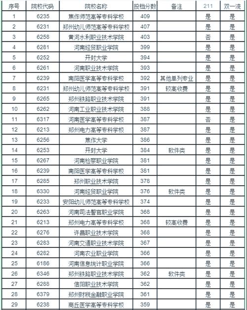 襄樊学院录取线到底是多少?-图3 襄樊学院录取线到底是多少?-图3