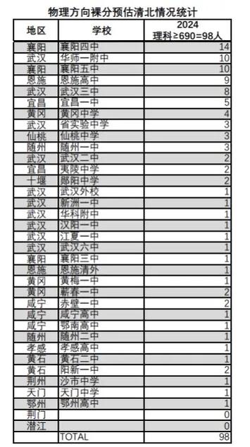 襄樊学院录取线到底是多少？-图2