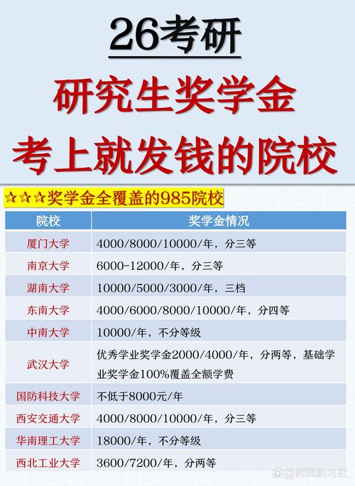 哪个学校金融学硕最难考？-图3