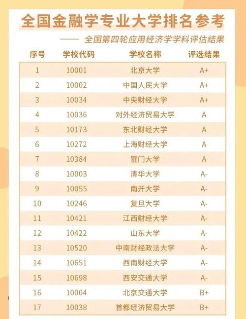 哪个学校金融学硕最难考?-图2 哪个学校金融学硕最难考?-图2