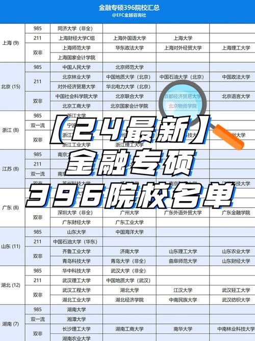 哪个学校金融学硕最难考?-图1 哪个学校金融学硕最难考?-图1