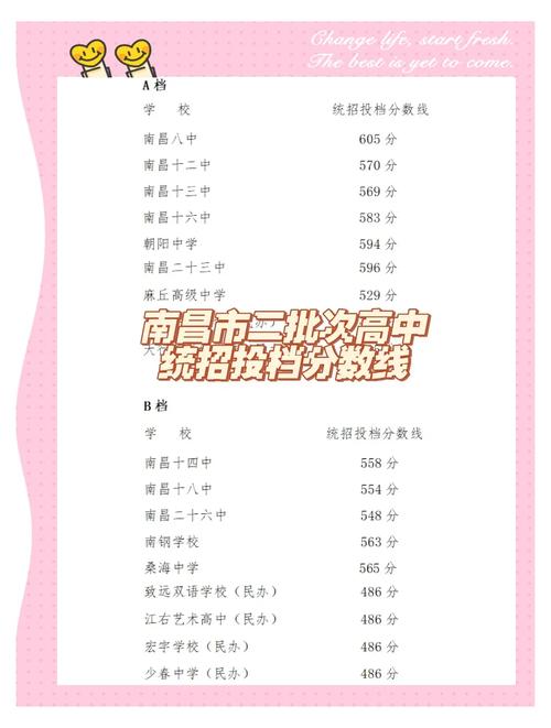 高考统招录取分数线是多少?-图1 高考统招录取分数线是多少?-图1