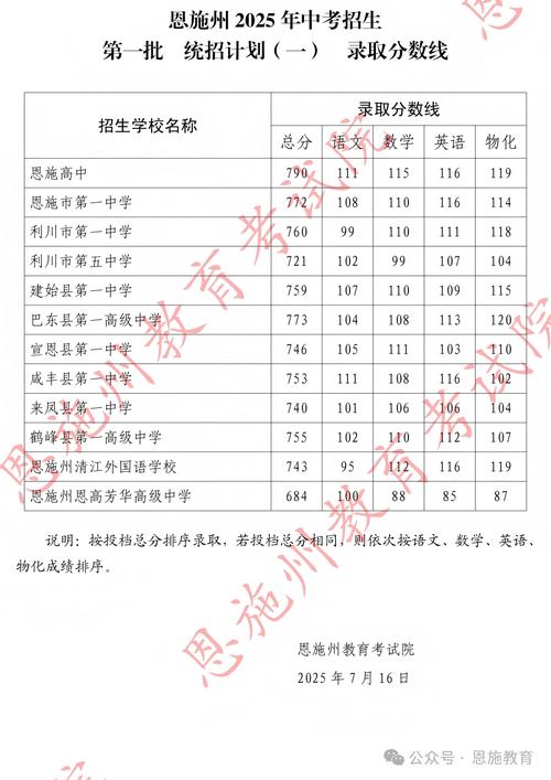 高考统招录取分数线是多少?-图2 高考统招录取分数线是多少?-图2