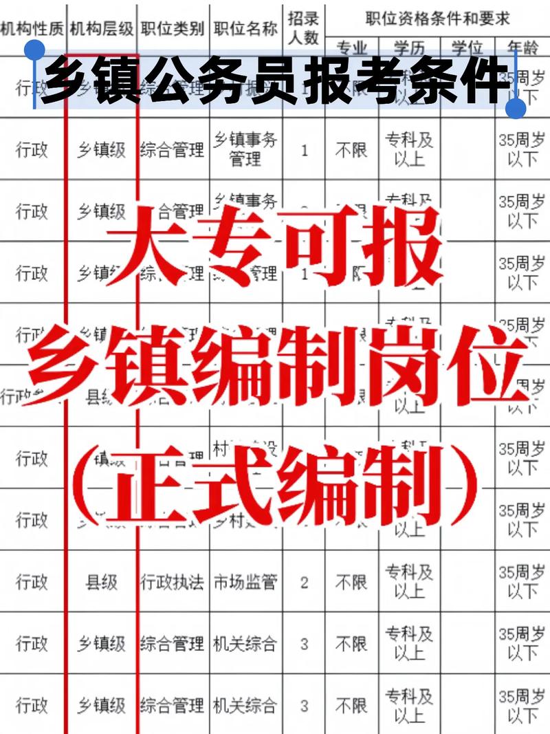 申报条件与报名条件有何区别？-图2