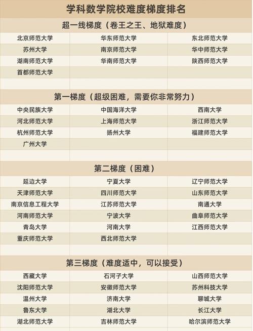 数学研究生专业哪个好？就业方向怎么选？-图3