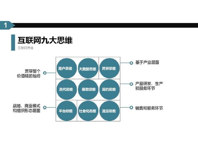 互联网思维如何重塑企业文化基因？-图2