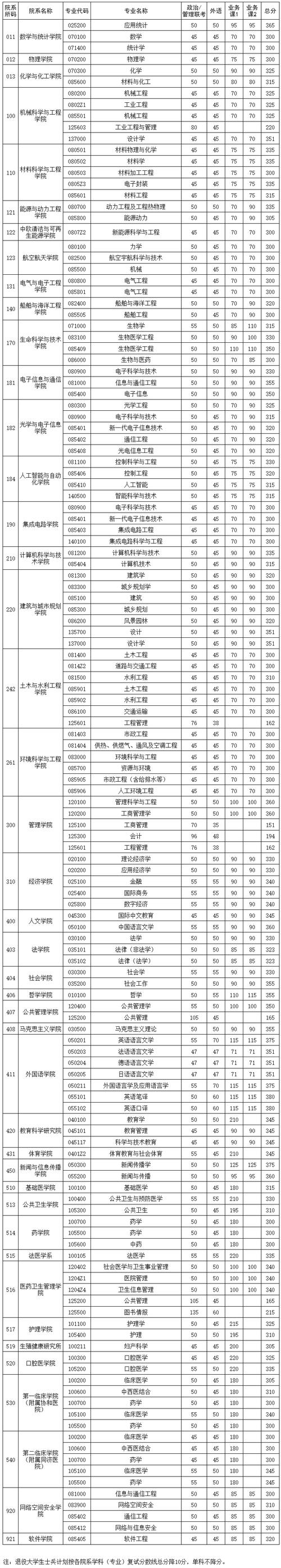 华科考研哪个性价比高-图3