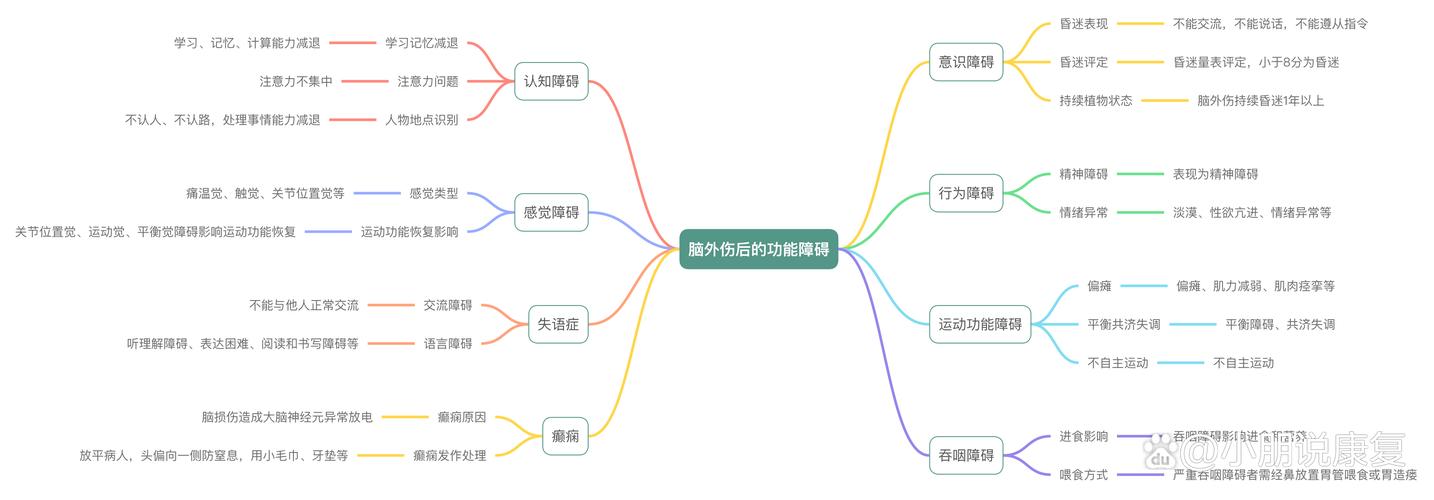 思维形式障碍具体不包括哪些表现？-图1