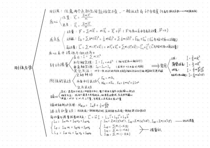 理论力学思维导图-图1