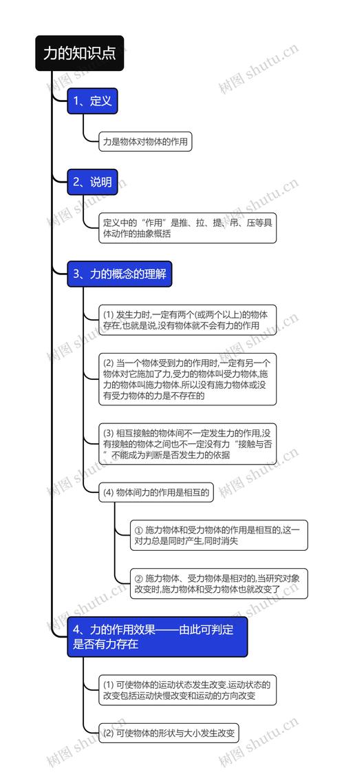 理论力学思维导图-图2
