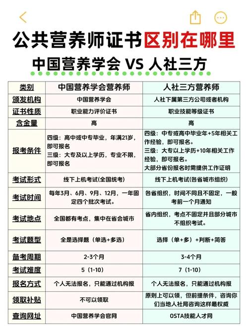 长春营养师的报名条件-图2 长春营养师的报名条件-图2