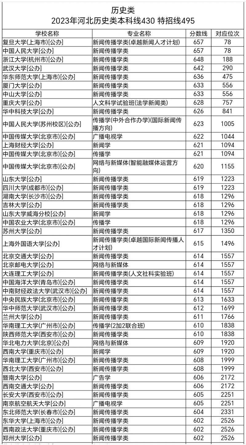 新闻传播学类哪个专业就业前景更好？-图1