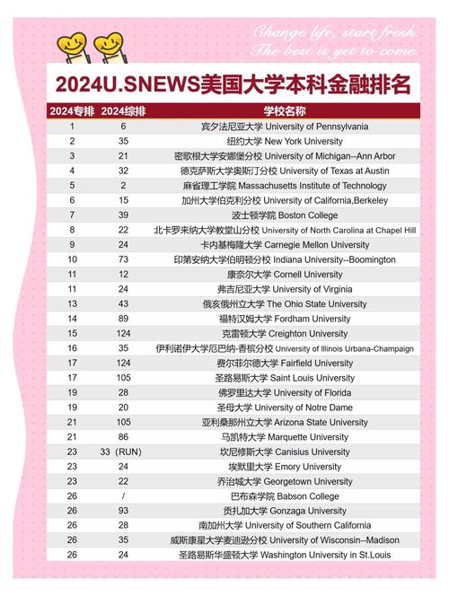 金融学顶尖大学哪家强？-图2