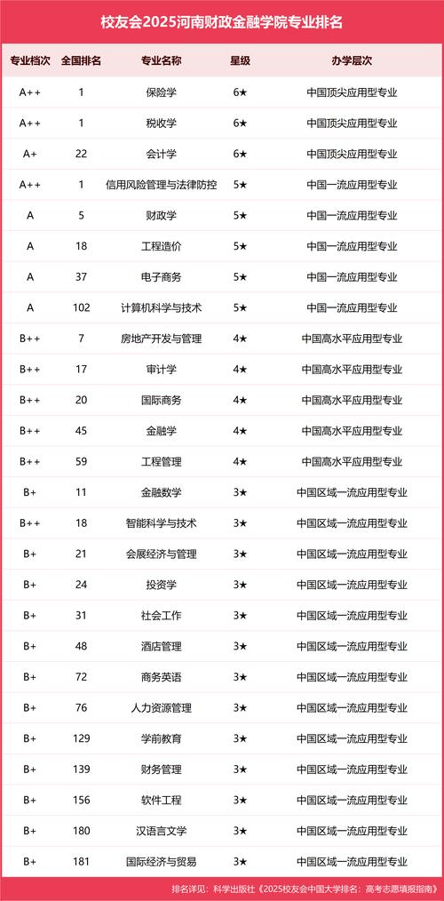 金融学顶尖大学哪家强？-图3