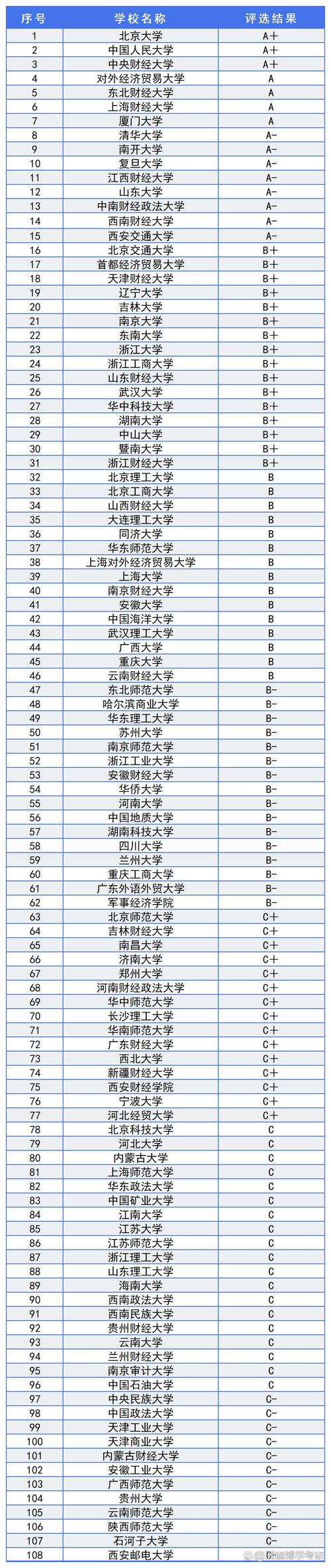 金融学顶尖大学哪家强？-图1