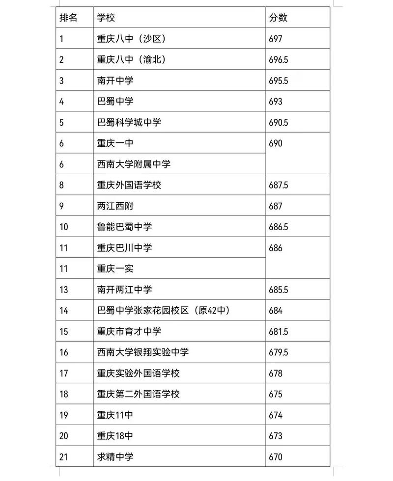 重庆42中今年录取人数具体是多少？-图3