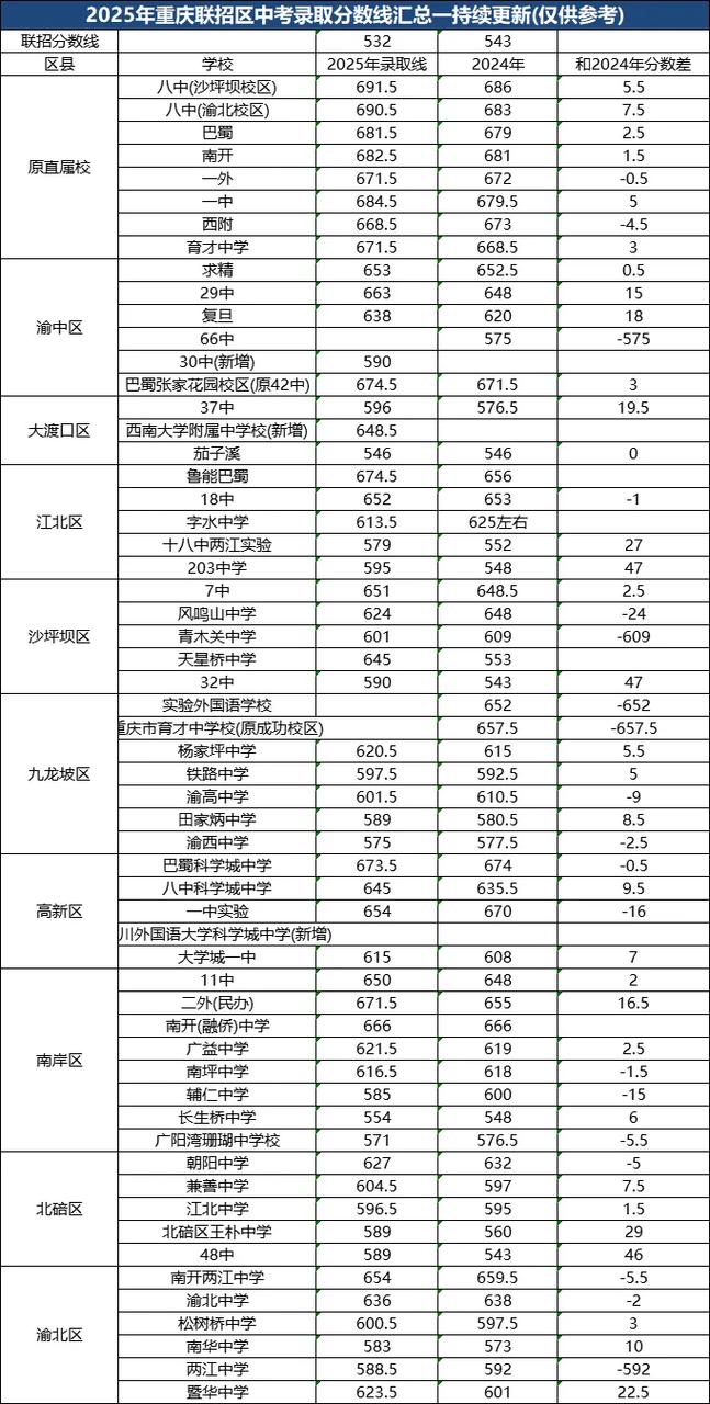 重庆42中今年录取人数具体是多少?-图2 重庆42中今年录取人数具体是多少?-图2