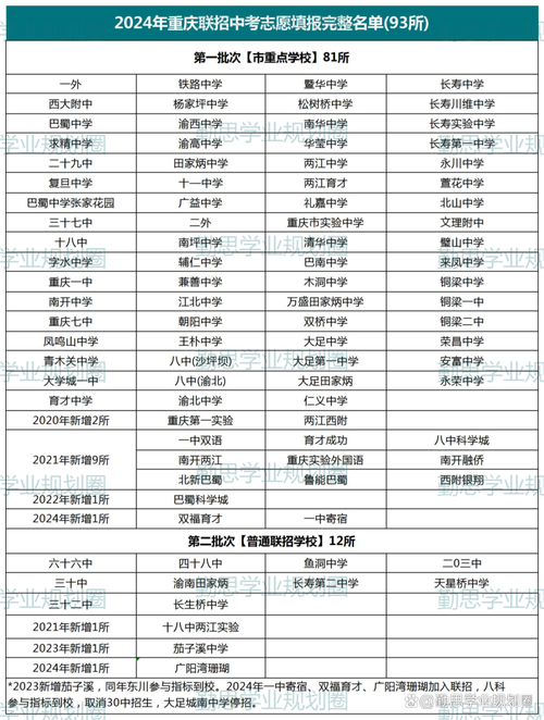 重庆42中今年录取人数具体是多少?-图1 重庆42中今年录取人数具体是多少?-图1