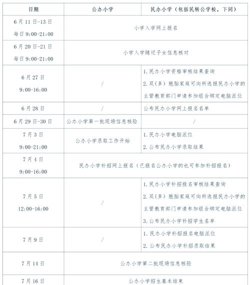 淄博私立小学报名条件有哪些?-图3 淄博私立小学报名条件有哪些?-图3