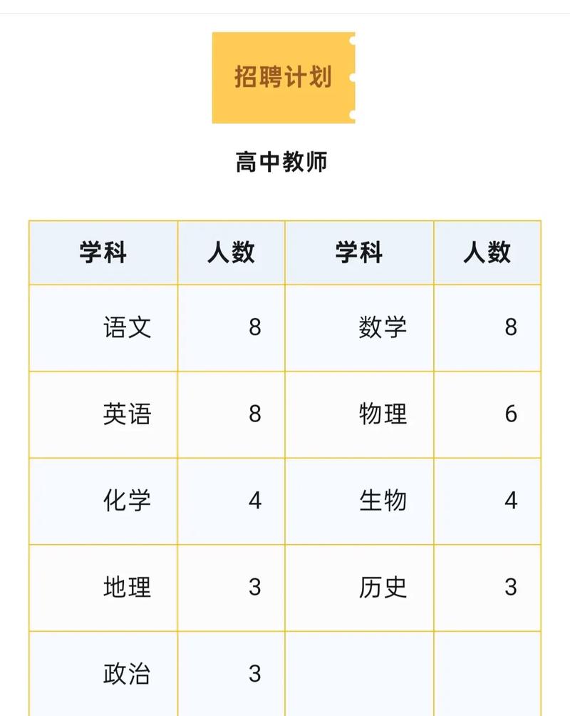凤台精忠高中录取线是多少?-图1 凤台精忠高中录取线是多少?-图1