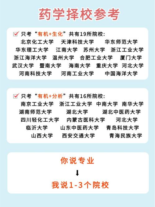中药读研选校,哪些学校实力强、方向优?-图1 中药读研选校,哪些学校实力强、方向优?-图1