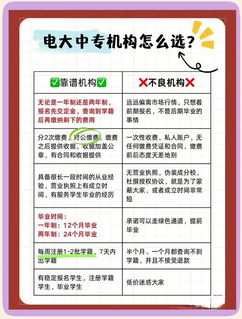 电专升本报名条件有哪些?-图2 电专升本报名条件有哪些?-图2