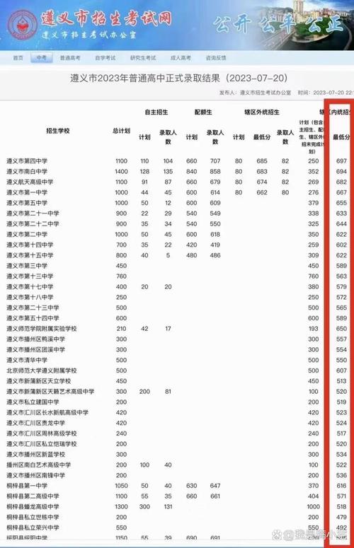 遵义一中录取排名多少-图2 遵义一中录取排名多少-图2