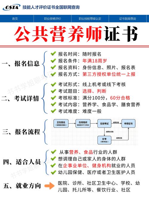 长沙营养师报名条件具体有哪些要求?-图1 长沙营养师报名条件具体有哪些要求?-图1