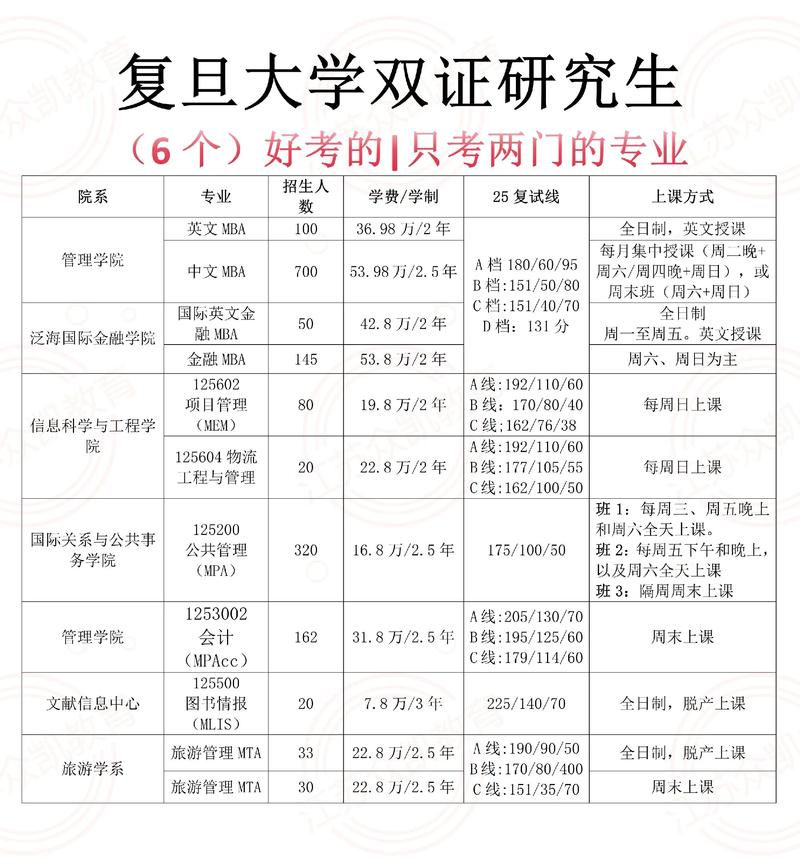 复旦考研辅导班怎么选？-图1