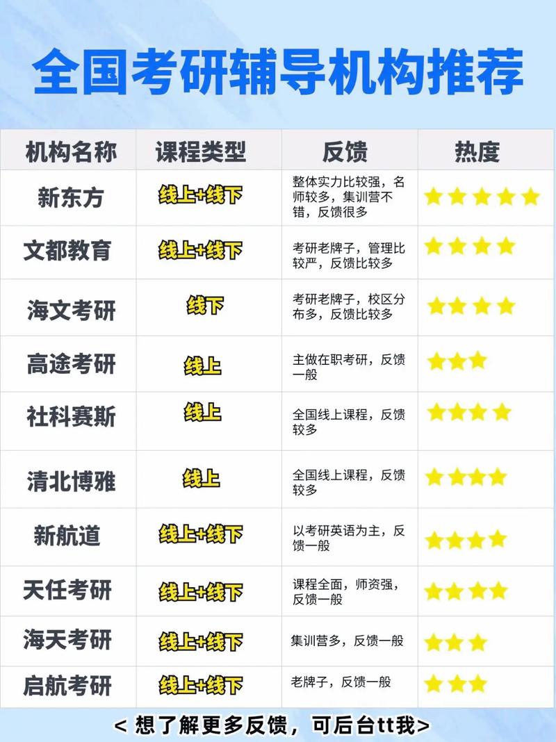 复旦考研辅导班怎么选？-图3