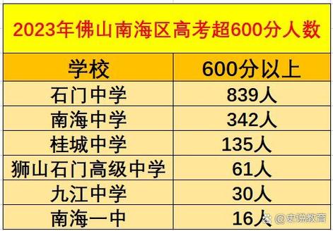 南海金石高中录取分数线是多少？-图1